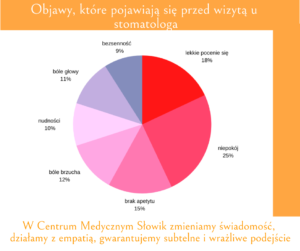 Badania, analizy i strategia rozwoju dla Centrum Medycznego Słowik